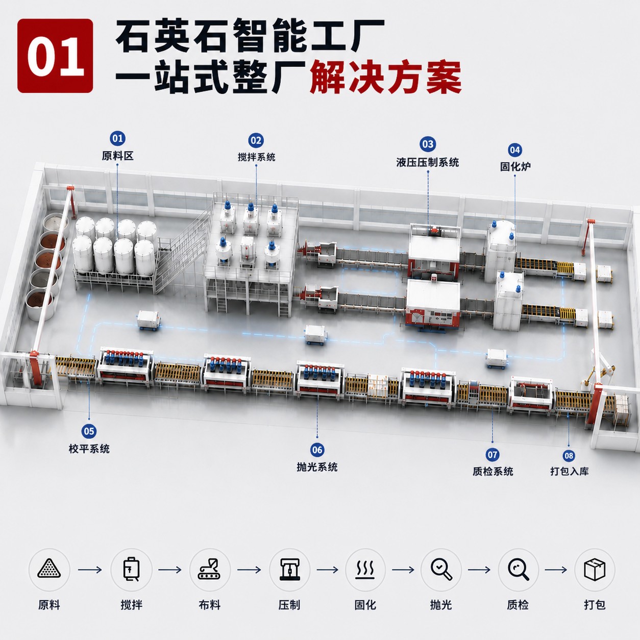 石英石智能工厂一站式整厂解决方案