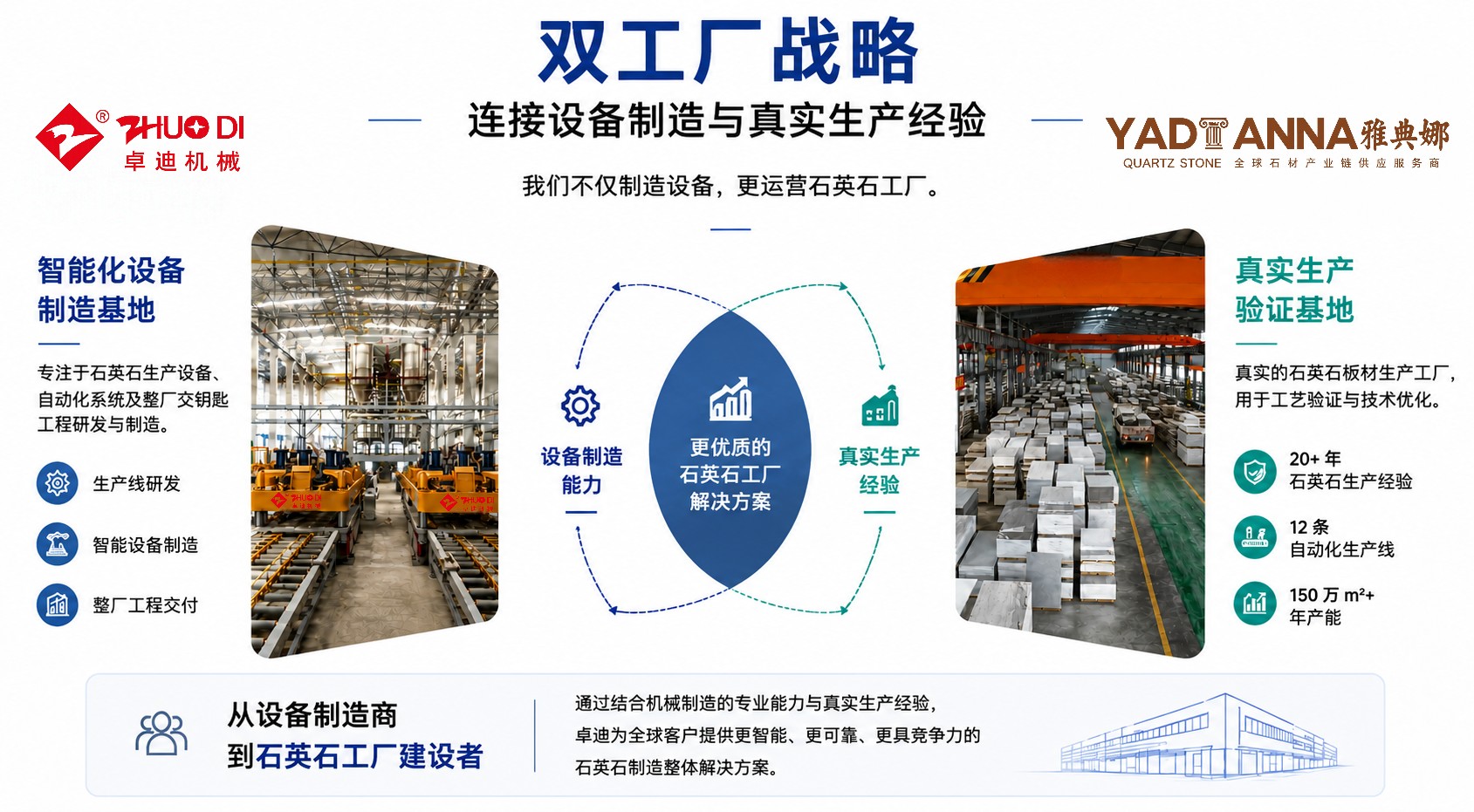  我们的制造之旅